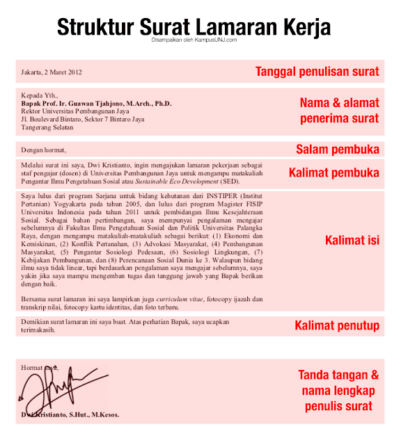 Surat Lamaran Kerja Ninja Xpress Pusatrik 