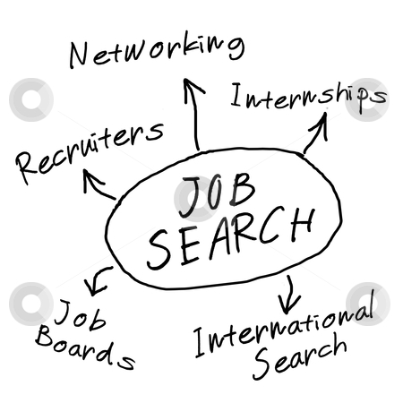 Job Search Picture