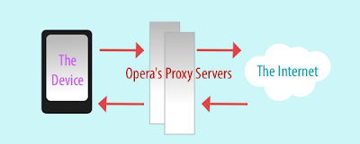 Proxy Opera Mini