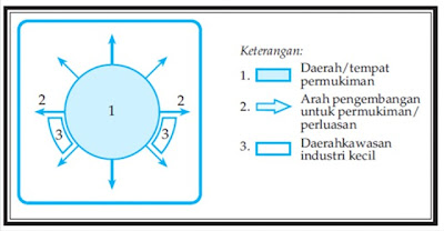 Penggunaan Lahan Dengan Mempehatikan Lingkungan PENGGUNAAN LAHAN DENGAN MEMPERHATIKAN LINGKUNGAN