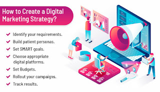 How to create digital marketing strategy