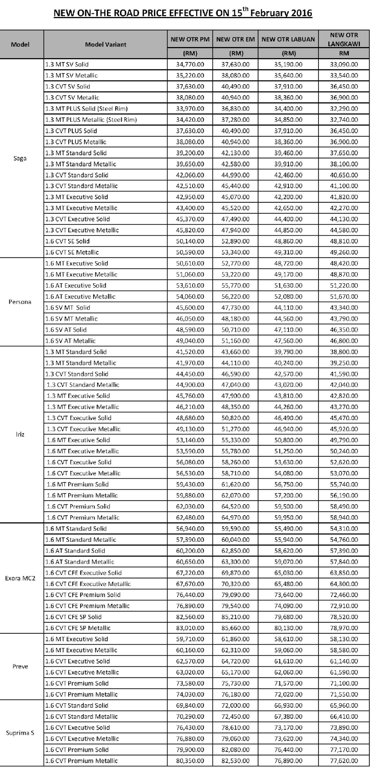 Senarai Harga Kereta Proton Terkini 2016
