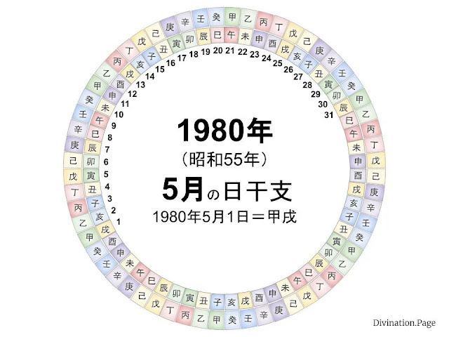 1980年（昭和55年）5月の日干支の図