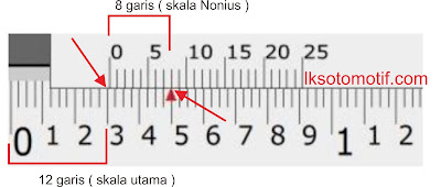 cara pembacaan jangka sorong skala inchi