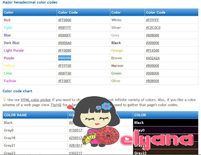 Cikelyana: Tutorial : Mencari Kod Warna
