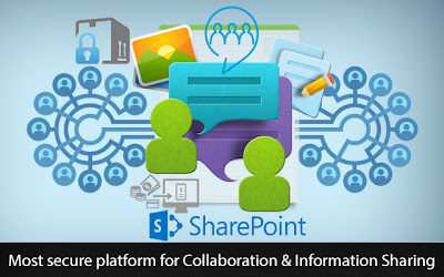 SharePoint application development