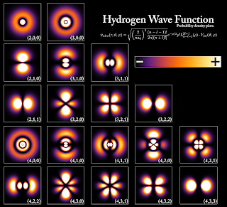 hydrogen wave function