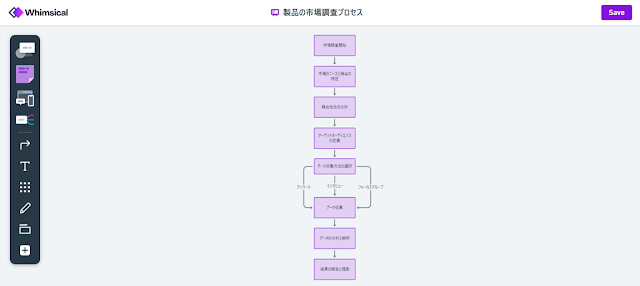 Whimsical Diagramsの例