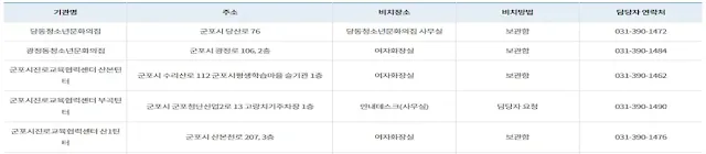 군포시-공공생리대
