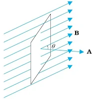 Electromagnetic Induction Class 12 Physics Notes