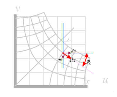 dx plotted on warped coordinates