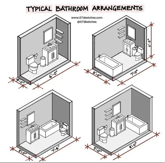 konsep desain kamar mandi