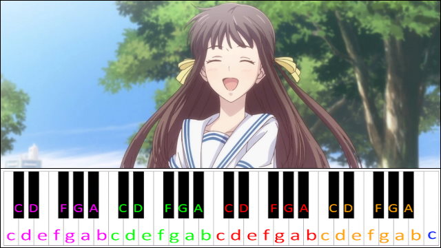 Again by Beverly (Fruits Basket OP) Piano / Keyboard Easy Letter Notes for Beginners