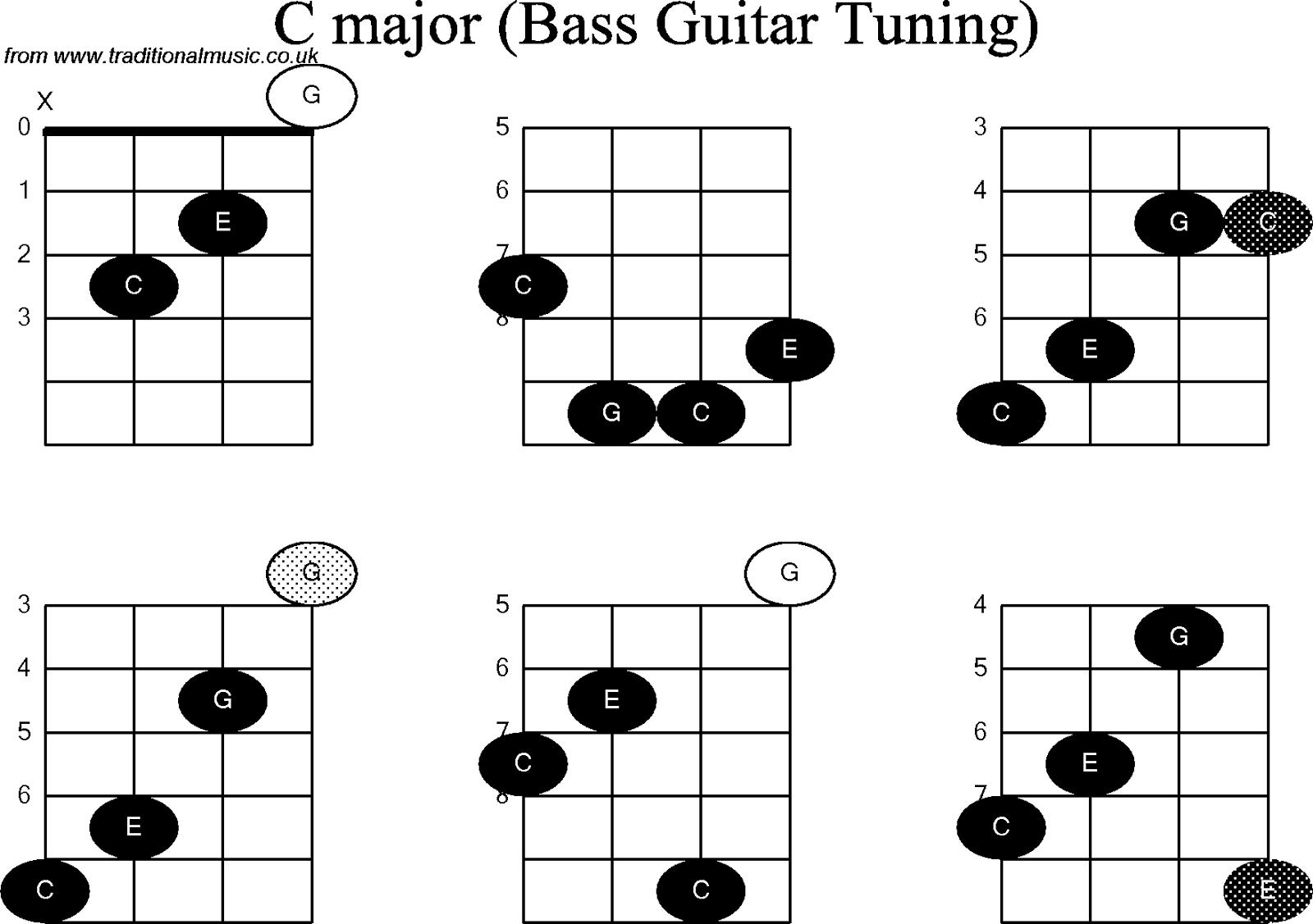  , Gambar Kunci Gitar Kunci A Kunci B Kunci C D E F G  Share The