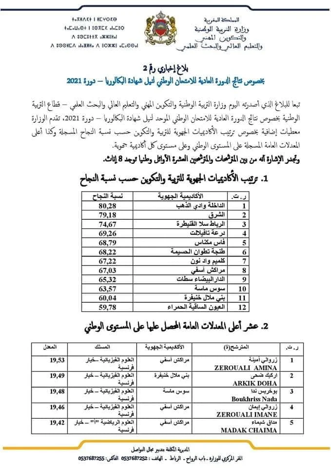 معطيات حول نتائج بكالوريا 2021