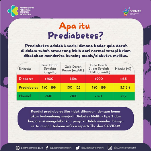 Prediabetes