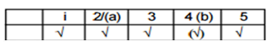  Important Notes : Decision Making  For IBPS PO