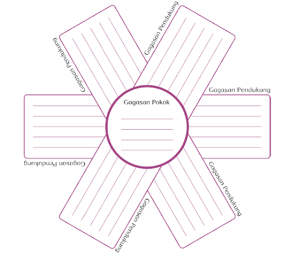 gambar soal gagasan pokok dan pendukung halaman 67 68 69 70 71 kelas 4 tema 1
