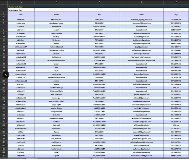 Jasa Pasang Banner Di 150 Situs Pbn - Jual Database Nomor HP Member Betting Pemain Judi Online