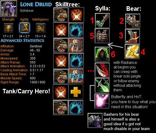 Lone Druid - Syllabear Item Build | Skill Build | Tips