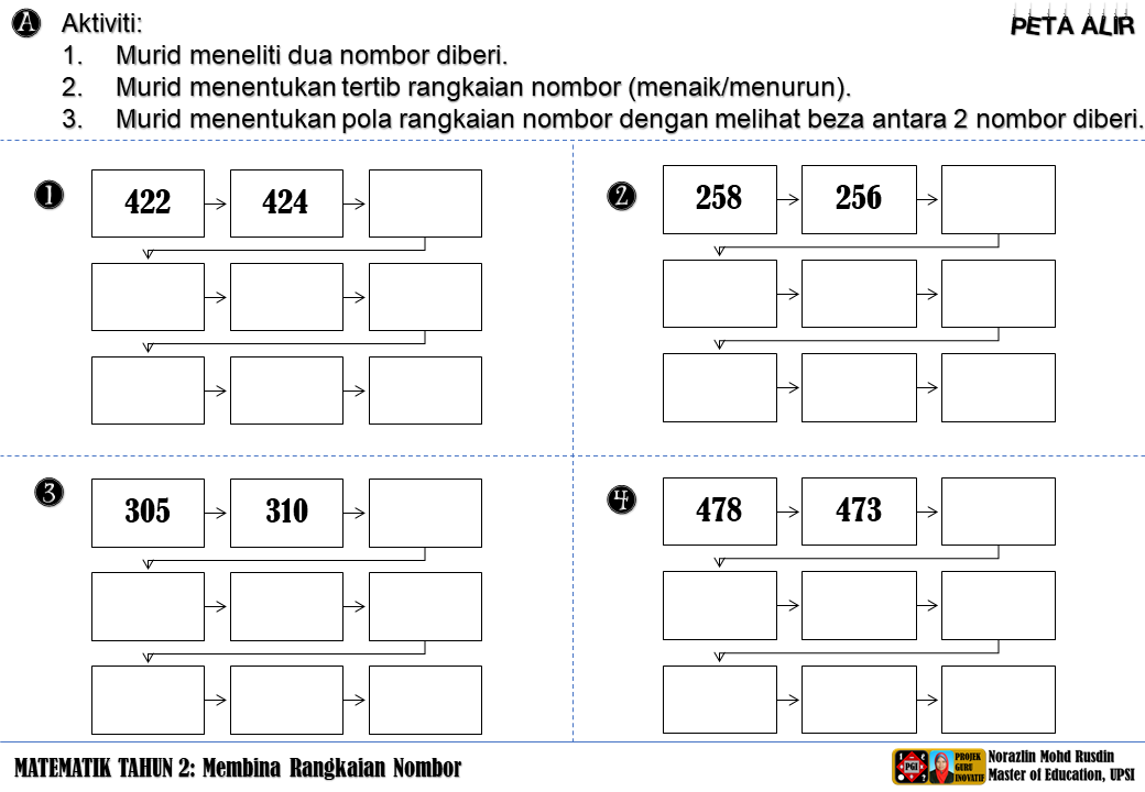 Matematik Bukan Sekadar Kira-kira "Logical Thinking and 