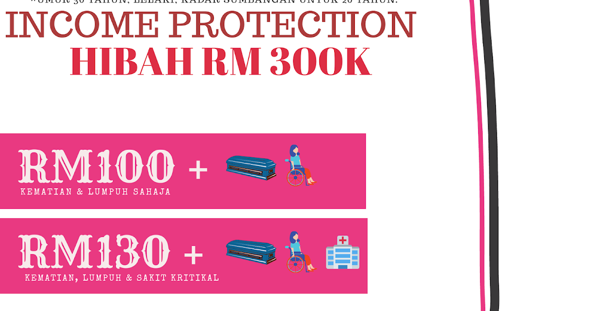 Plan Income Protection Super Jimat  Laman Ilmu 