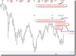 PriceAndTimeAnalysis