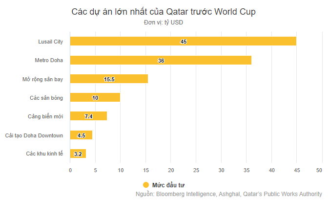 Những điều tạo nên World Cup đắt giá nhất lịch sử tại Qatar
