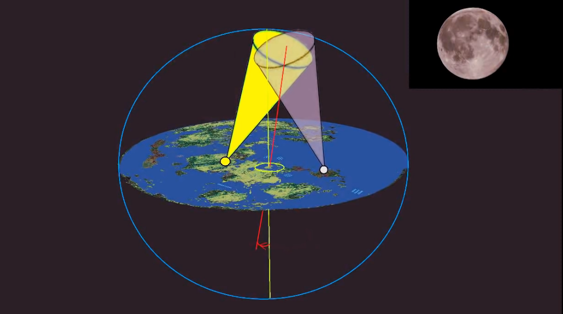 full moon - Flat Earth Explains Phases Of Moon