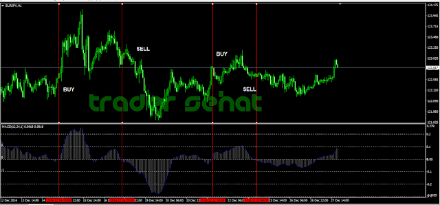 Teknik Paling Mudah Trading Forex