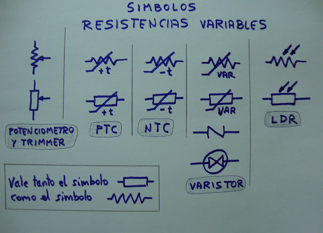 Resultado de imagen de resistencias variables y fijas