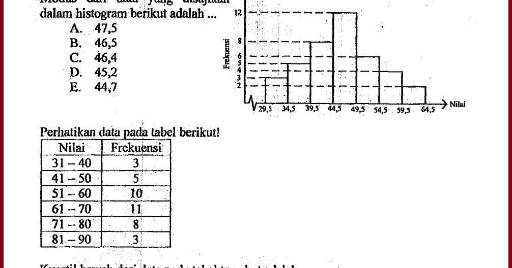 30+ Soal dan Pembahasan Matematika Dasar SMA Statistika