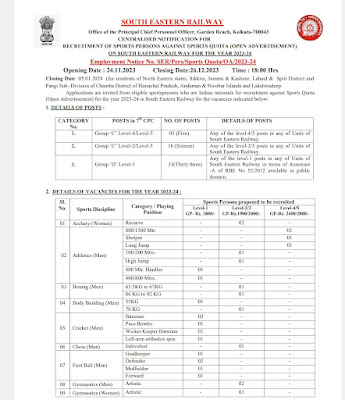 South Eastern Railway Sports Quota Jobs Notification 2023 For 54 Posts