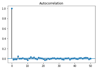 apple autocorrelation