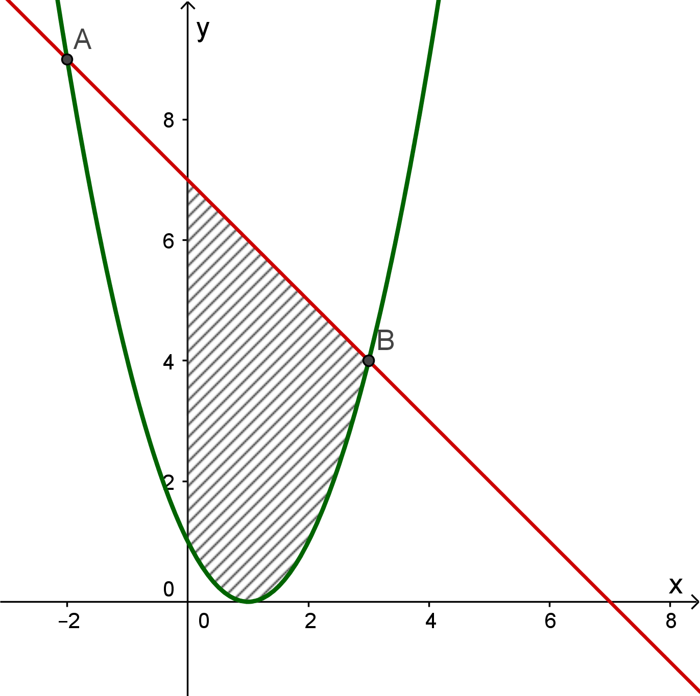 January 2016 ~ Belajar GeoGebra