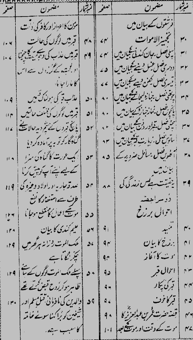 Contents of the Urdu book Moat Ka Manzar by Khwaja Mohammad Islam