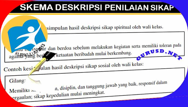 Contoh Deskripsi Penilaian Raport Kurikulum 2013 Hasil 