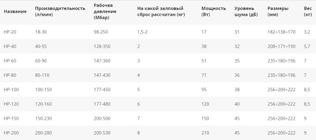 Услуги сантехника в Москве и Московской области