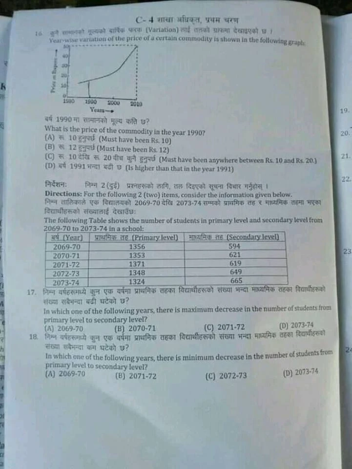 Loksewa Section Officer shakha adhikrit Past Exam Questions