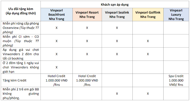 Ưu đãi Vinpearl Nha Trang hè 2023