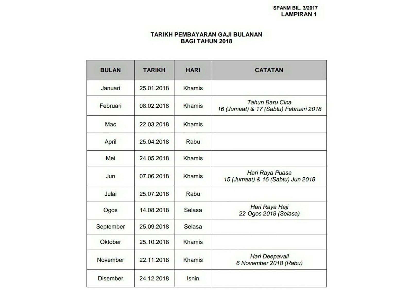 Jadual Pembayaran Gaji Penjawat Awam Tahun 2018 - Cikgu Share