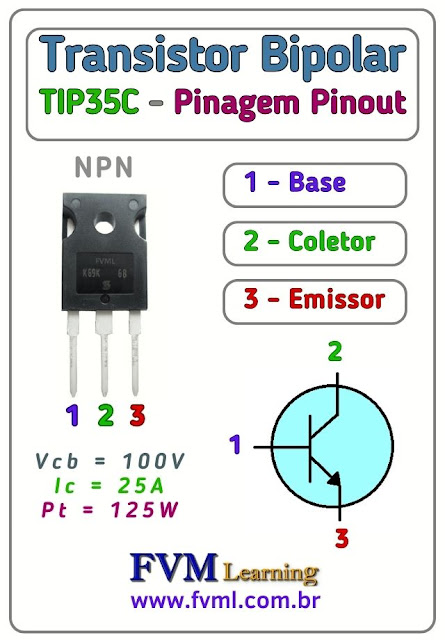 Datasheet-Pinagem-Pinout-transistor-NPN-TIP35C-Características-Substituição-fvml