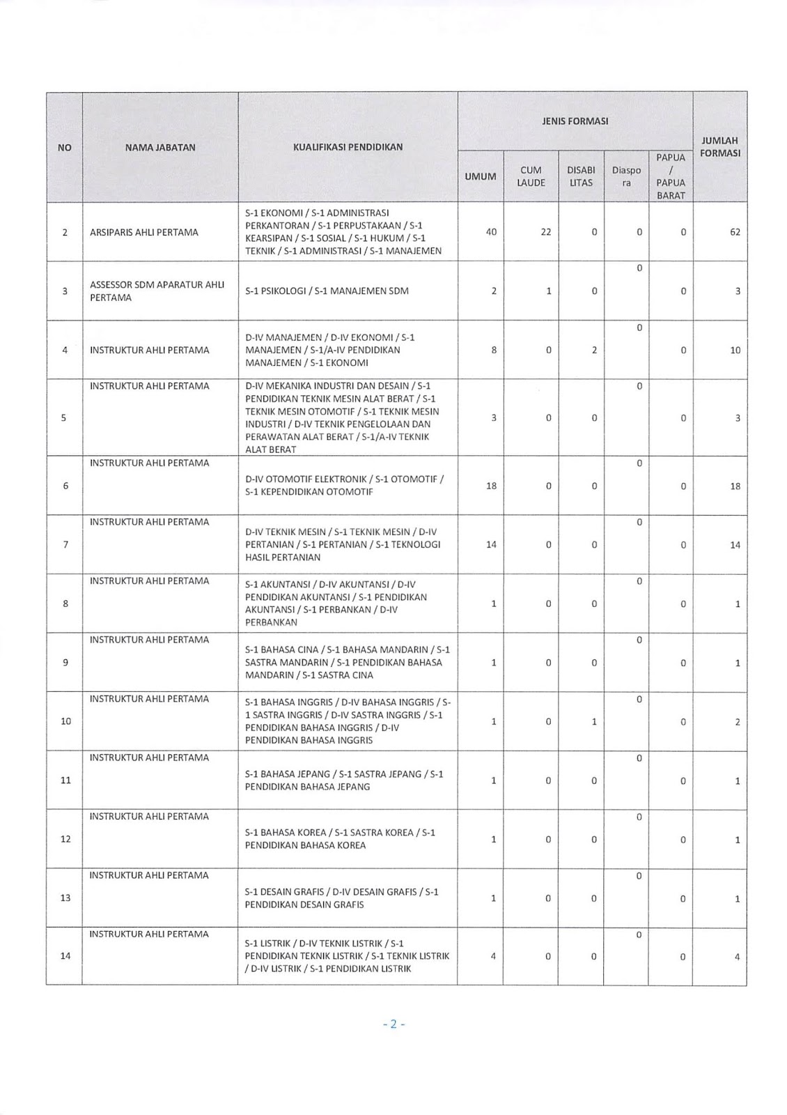 Contoh Surat  Lamaran Cpns Kementerian  Perdagangan  Bagi 