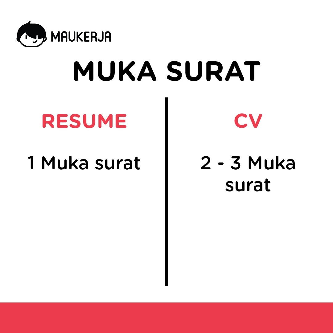 Perbezaan Penting antara Resume dengan CV - Rujukan PTD 