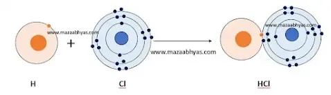 Iyatta 8vi path 13 aamla aamlari olakh आठवी सायन्स स्वाध्याय रासायनिक बदल व रासायनिक बंध स्वाध्याय वर्ग आठवा विज्ञान रासायनिक बदल व रासायनिक बंध रासायनिक बदल व रासायनिक बंध स्वाध्याय  रासायनिक बदल व रासायनिक बंध इयत्ता आठवी स्वाध्याय प्रश्न उत्तरे  इयत्ता आठवी विज्ञान गाईड pdf  रासायनिक बदल व रासायनिक बंध इयत्ता आठवी स्वाध्याय इयत्ता आठवी विषय विज्ञान धडा तेरावा स्वाध्याय  Rasayanik badal v rasayanik bandh swadhyay Samanya vidnyan iyatta aathvi prashn uttar Samanya vidnyan iyatta aathavi swadhyay Rasayanik badal v rasayanik bandh 8vi samanya vidnyan swadhyay