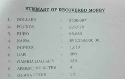 Image result for what the dss found in homes of corrupt nigerian judges