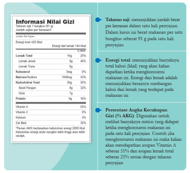 Tabel informasi nilai gizi suatu produk