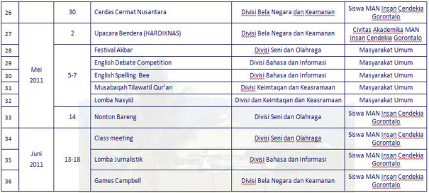 Contoh Program Kerja OSIS | m. syaifudin Blog