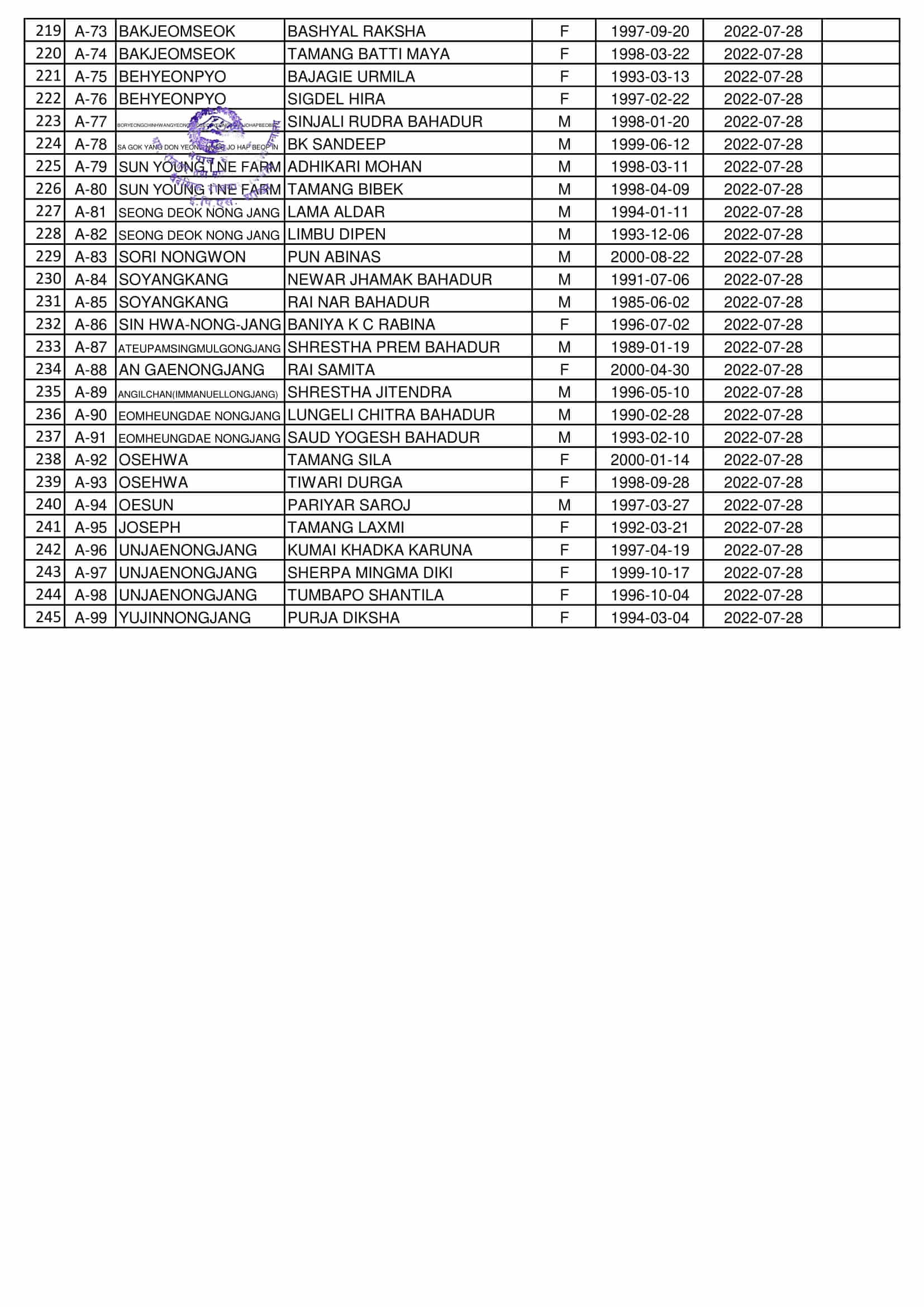 Final Name Lists of RW on 28 July 2022