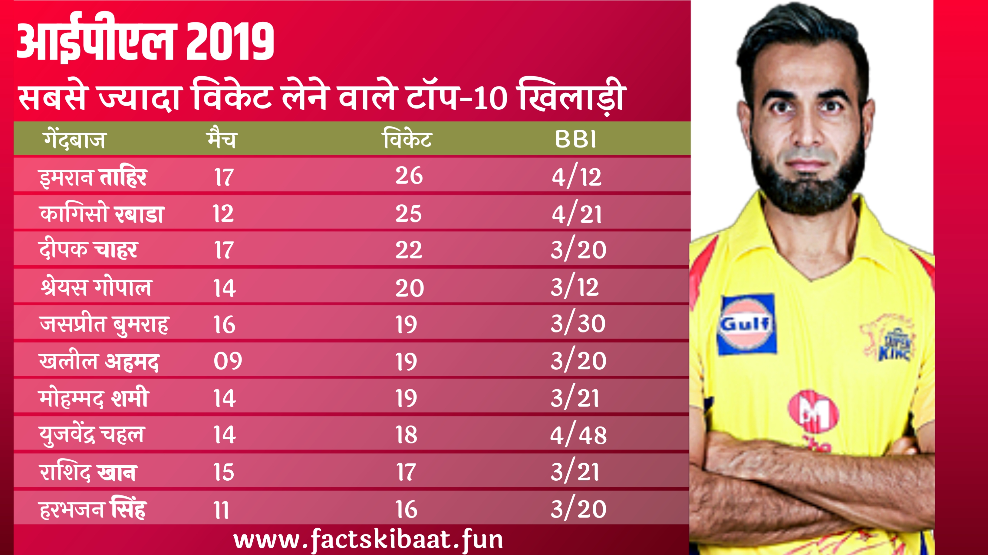 Most wickets in ipl 2019